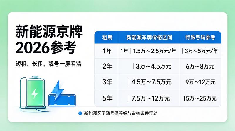 北京交通管制